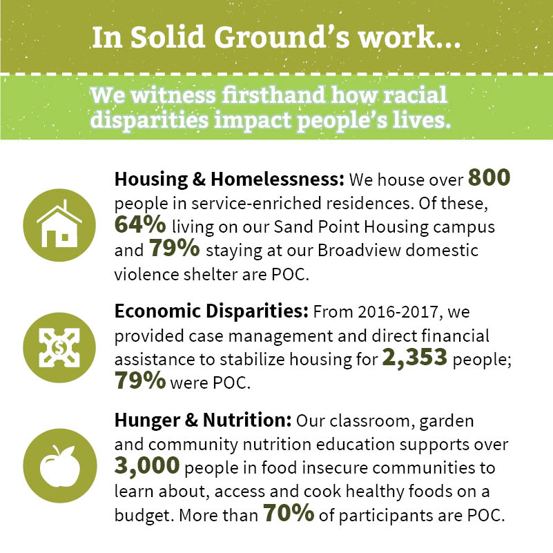 Undoing Racism brochure - Solid Ground stats