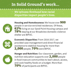 Square infographic with green and light green header backgrounds reading: In Solid Ground’s work... We witness firsthand how racial disparities impact people’s lives.