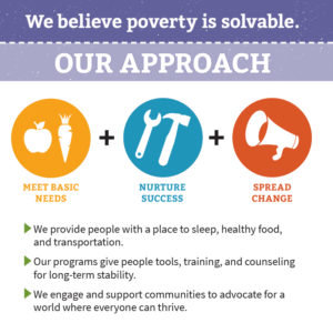 Square infographic with purple and lavender header backgrounds above orange, blue, and red icons reading: We believe poverty is solvable. OUR APPROACH: MEET BASIC NEEDS, NURTURE SUCCESS, SPREAD CHANGE.
