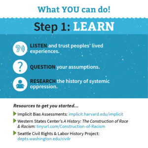Square infographic with blue and light blue header backgrounds reading: What YOU can do! Step 1: LEARN