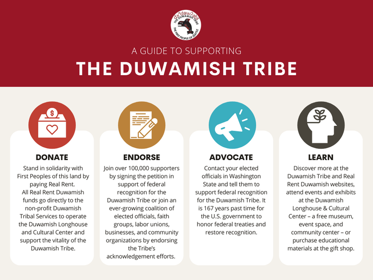 A graphic outlining how to support the Duwamish Tribe: By donating to Real Rent Duwamish, but endorcing the tribes petition, by calling on elected officials to support the recognition, and by learning more about the tribe and its fight.
