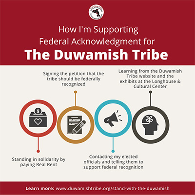 IMAGE DESCRIPTION: A beige slide with maroon and black text. Along the top border is the Duwamish Tribe circular logo against a maroon background. Below it, the text reads: “How I’m Supporting Federal Acknowledgement for The Duwamish Tribe.” Below the header are four circle outlines. The first is maroon, with an icon of a donation box. Below it reads: Standing in solidarity by paying Real Rent. The second is mustard colored, with an icon of a pencil and paper. Above it reads: Signing the petition that the tribe should be federally recognized The third is teal, with an icon of a megaphone. Below it reads: Contacting my elected officials and tell them to support federal recognition. The fourth is a dark gray, with an icon of a profile. Above it reads: Learning from the Duwamish Tribe website and the exhibits at the Longhouse & Cultural Center. The bottom footer reads: "Learn more: www.duwamishtribe.org/stand-with-the-duwamish"