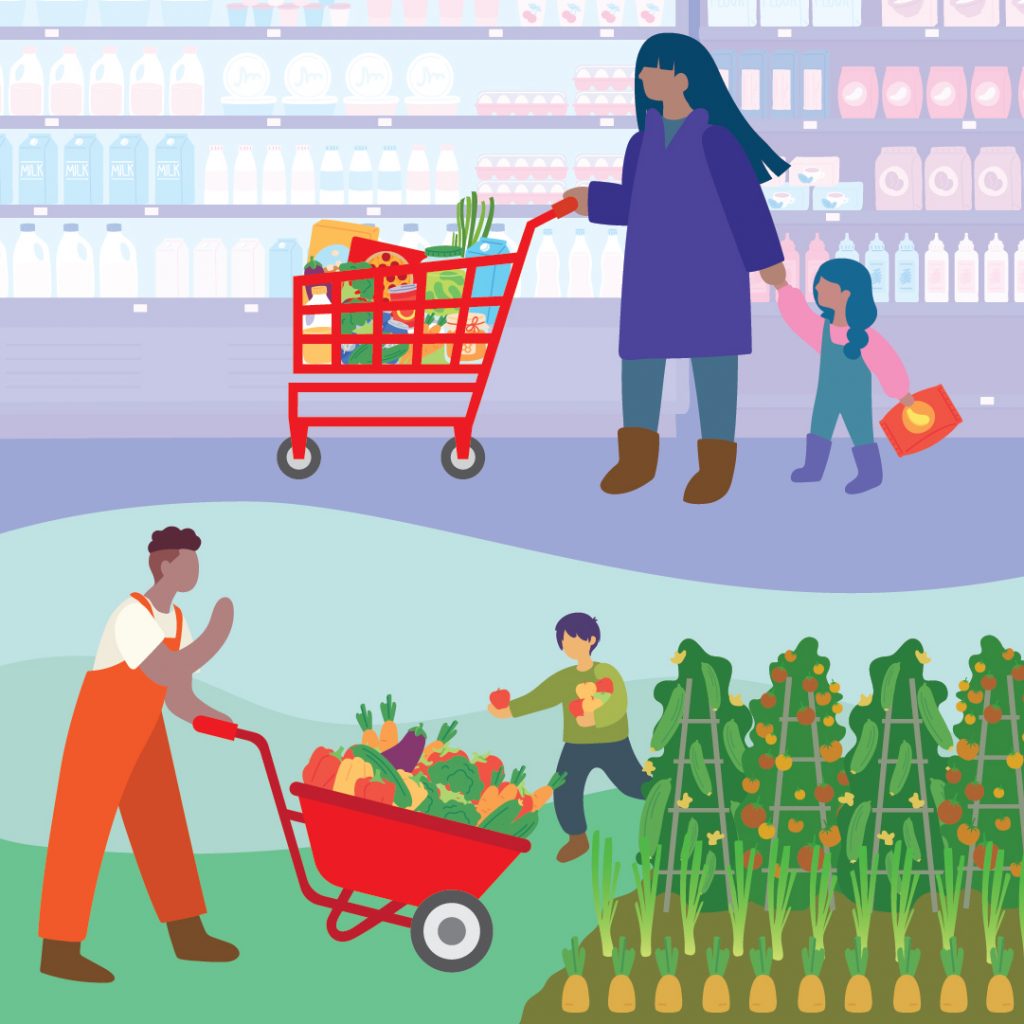 Colorful graphic with two scenes: On top, a mom and child pushing a grocery cart, and on the bottom, two people on a farm with fruits and vegetables.