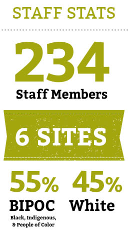 Staff Stats