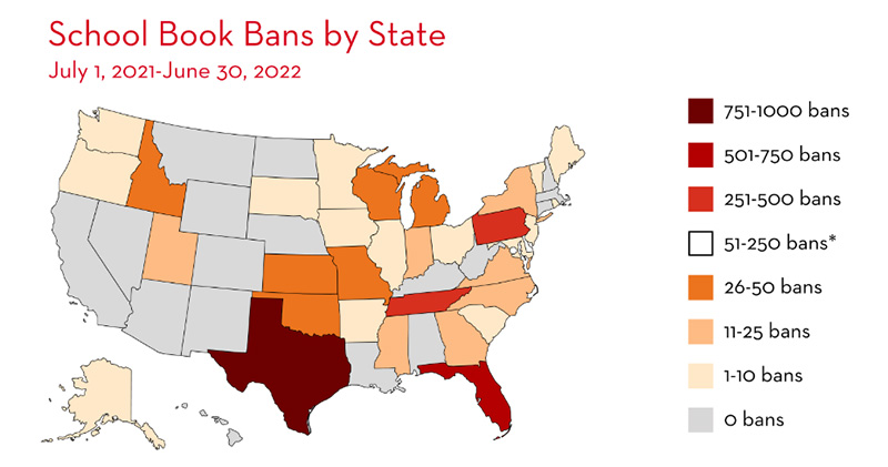Map showing of the U.S. showing how many books each state has banned. 751 to 1,000 bans: Texas; 501 to 750 bans: Florida; 251 to 500 bans: Pennsylvania and Tennessee; 26 to 50 bans: Idaho, Michigan, Wisconsin, Oklahoma, Kansas; 11 to 25 bans: Missouri, New York, Virginia, North Carolina, Georgia, Mississippi, Indiana, Utah; 1-10 bans: Washington, Oregon, South Dakota, Minnesota, Illinois, Iowa, Ohio, Maine, Vermont, Rhode Island, Maryland, South Carolina, Arkansas, Alaska. All the rest have zero book bans. 