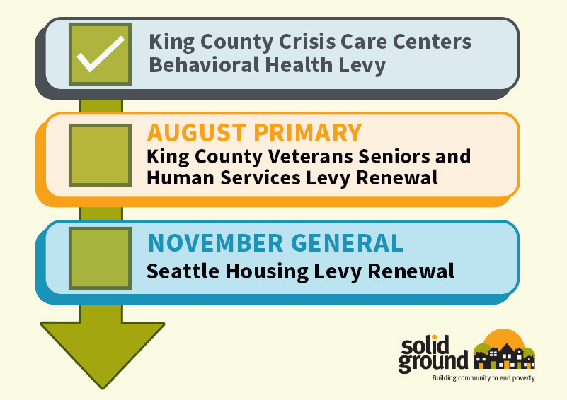 A graphic showing the three levies going before voters this year: The King County Crisis Centers Behavioral Health Levy, which passed this spring; The King County Veterans, Seniors, and Human Services Levy renewal on the August primary ballot; and the Seattle Housing Levy Renewal on the November General Election ballot.