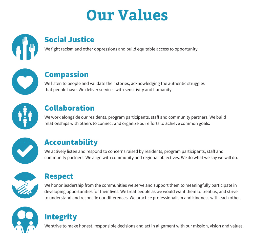 Graphic with circular teal and white icons describing the following values: Social Justice, Compassion, Collaboration, Accountability, Respect, Integrity.
